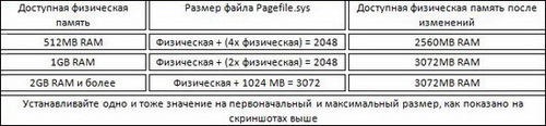 Windows Vista